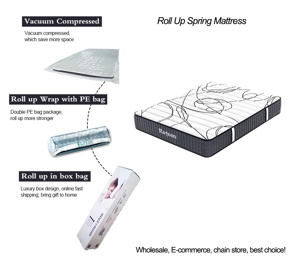 Tight top vacuum compressed roll up pocket spring mattress full size