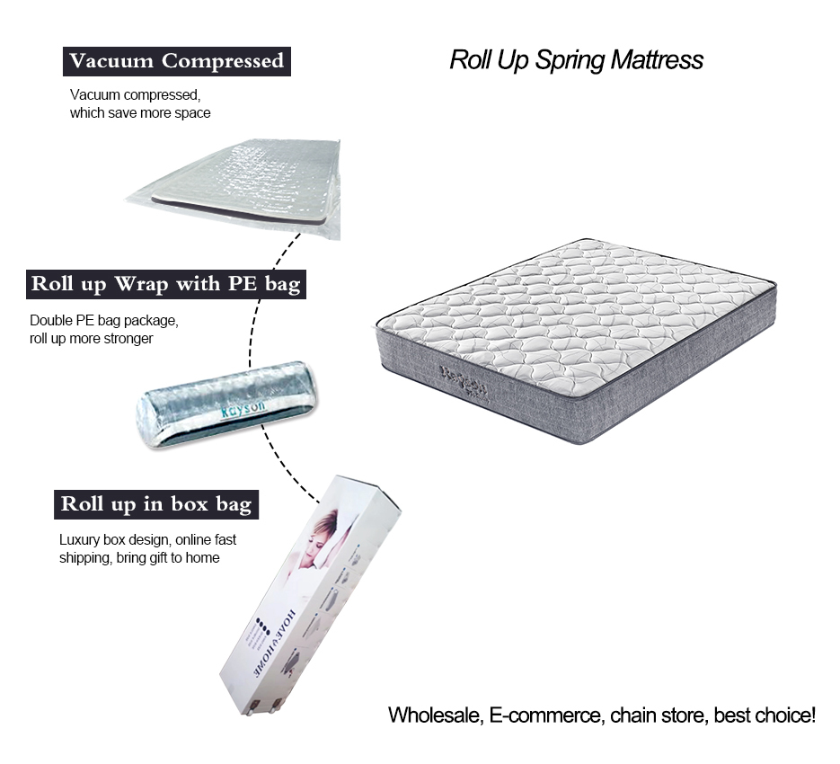 Cheap Tight top roll up best spring mattress vs coil mattress