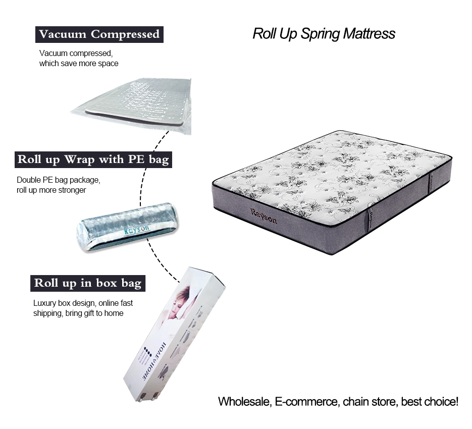 Cheap Tight top roll up pocket spring coil mattress in box india