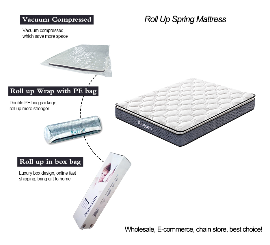 Full size pillow top roll up bonnell spring mattress online cheap