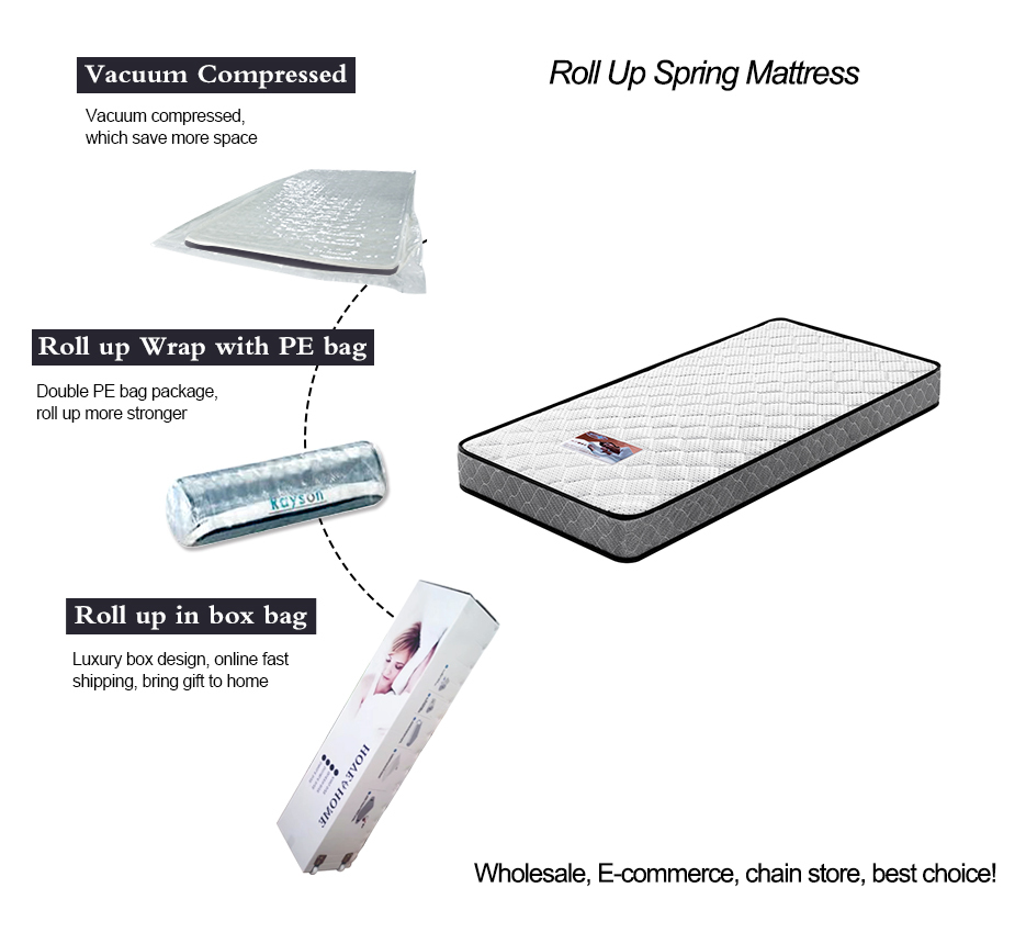 Cheap Single size roll up bonnell box spring mattress back pain